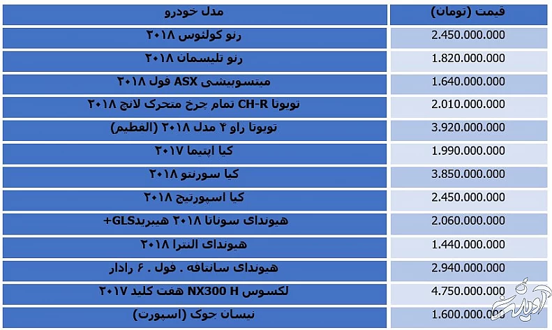 خودروهای وارداتی در بازار آزاد چند؟